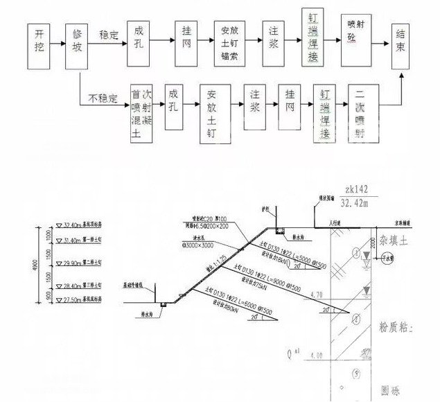磐石土钉墙护坡施工要点详解