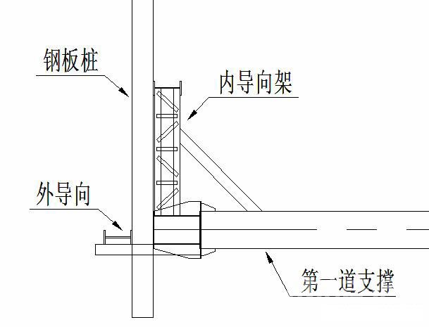 磐石钢板桩围护安全技术交底