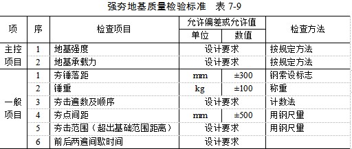 磐石夯实地基